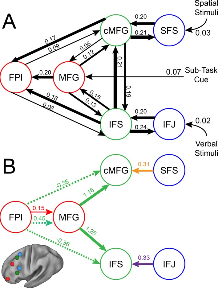 Figure 6.