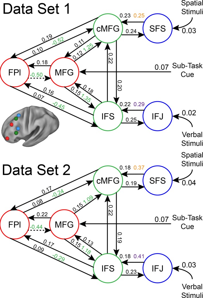 Figure 6—figure supplement 2.