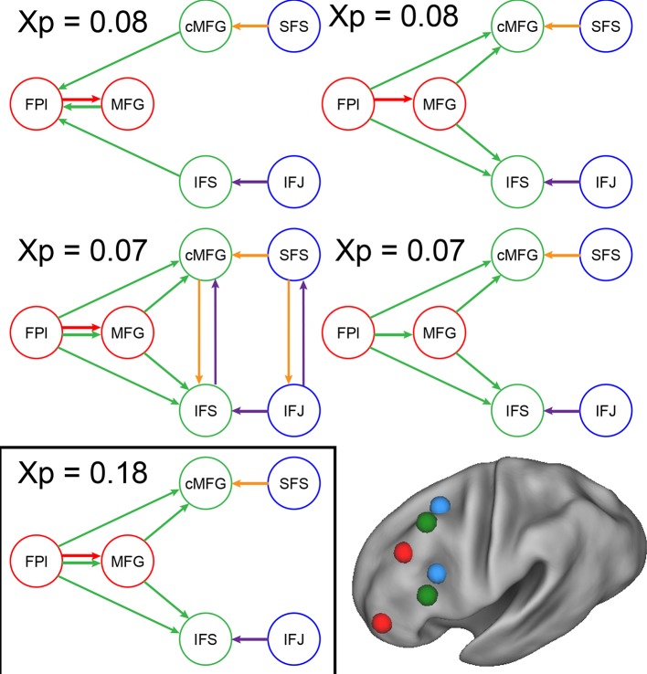 Figure 6—figure supplement 5.