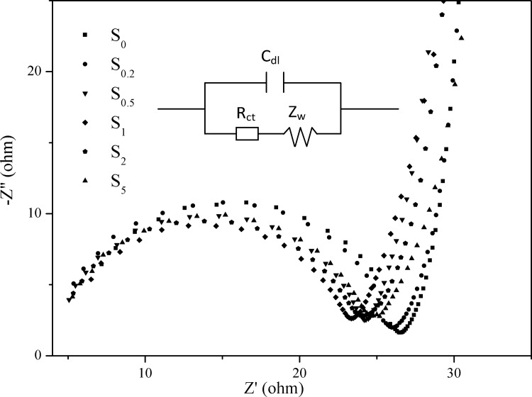 Fig 8