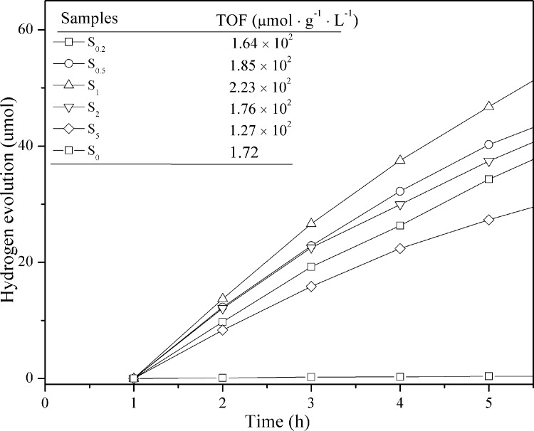 Fig 11