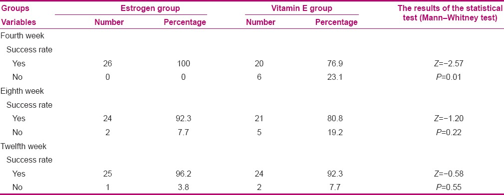 graphic file with name IJNMR-21-475-g003.jpg