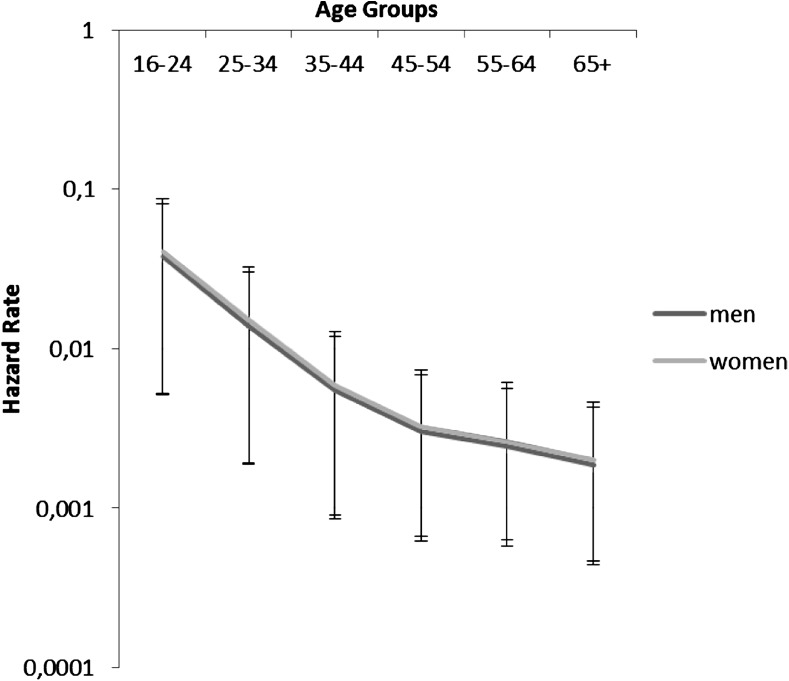 Fig. 1