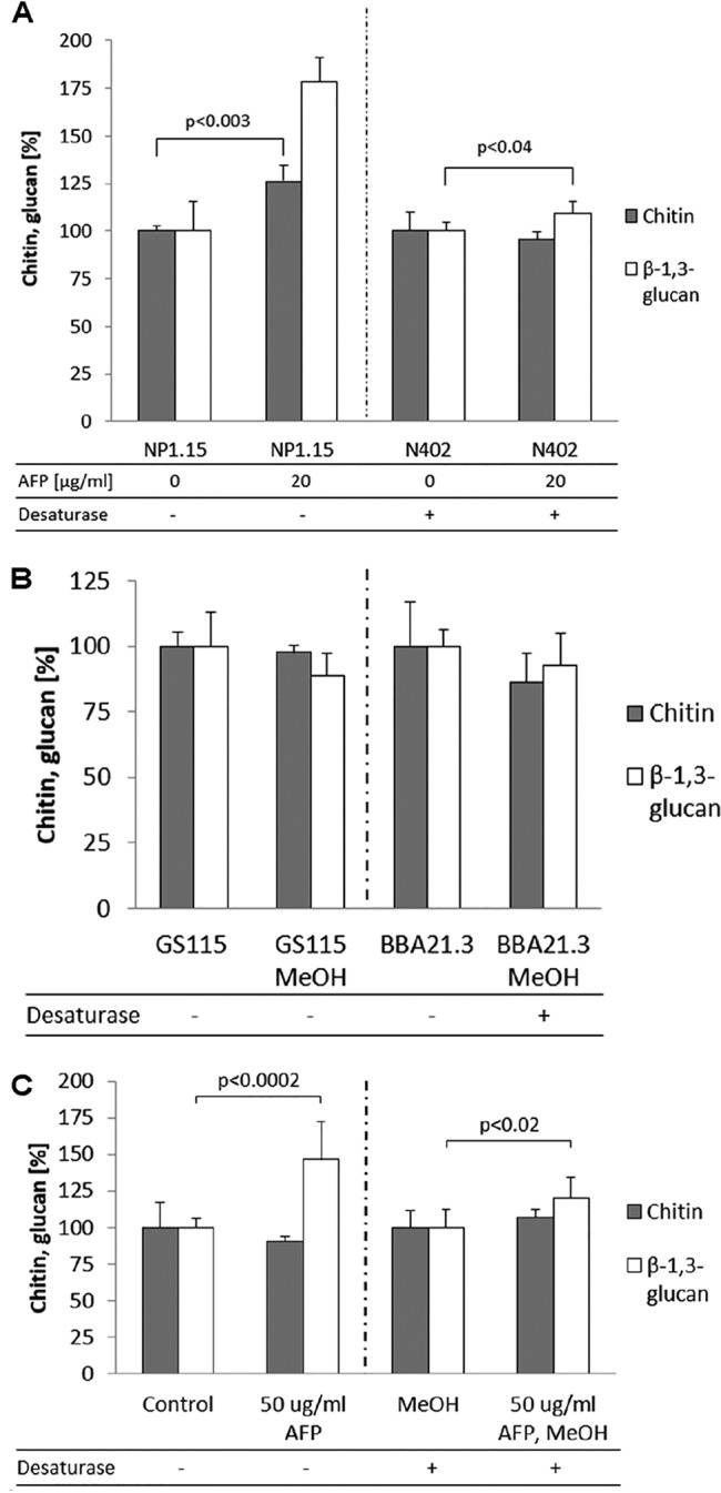 FIG 6