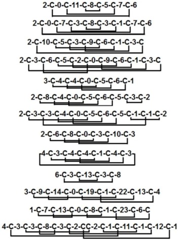 graphic file with name pharmaceuticals-08-00711-i001.jpg