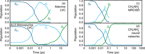 Figure 7