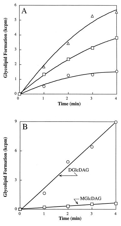 FIG. 6