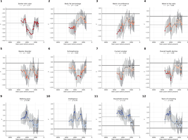 Extended Data Figure 8: