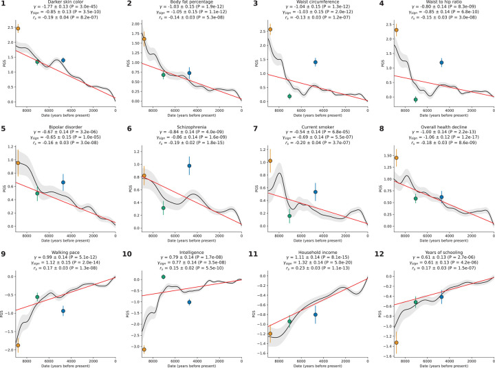 Figure 4: