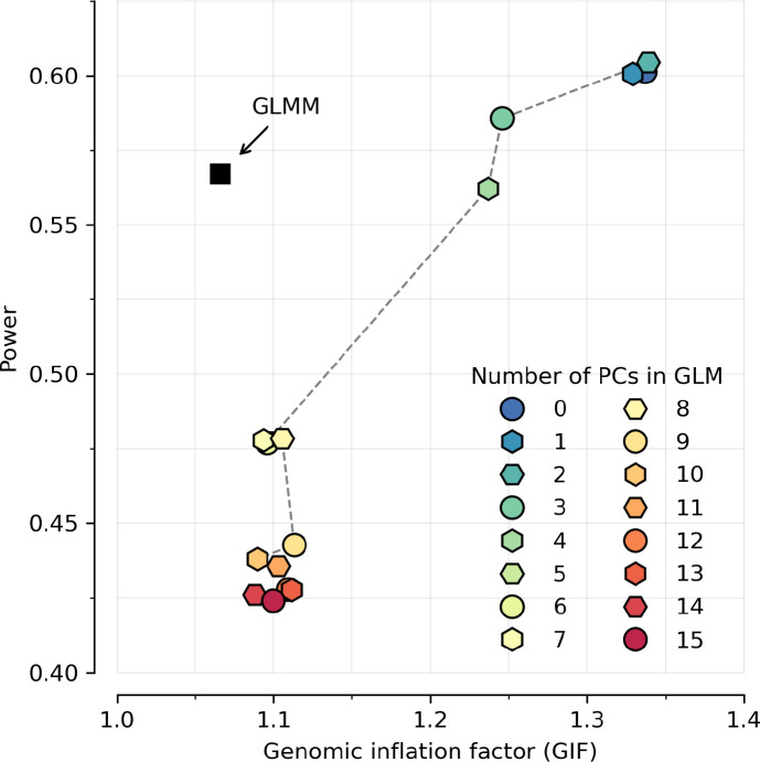 Extended Data Figure 14: