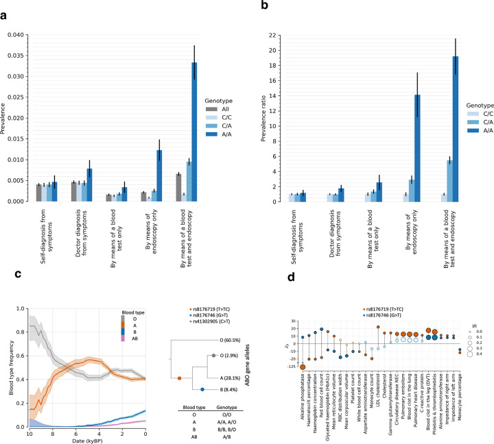 Extended Data Figure 6: