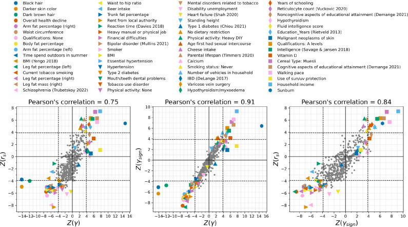 Extended Data Figure 7: