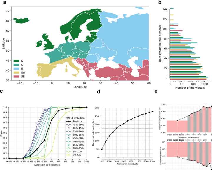 Extended Data Figure 1: