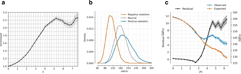 Extended Data Figure 3: