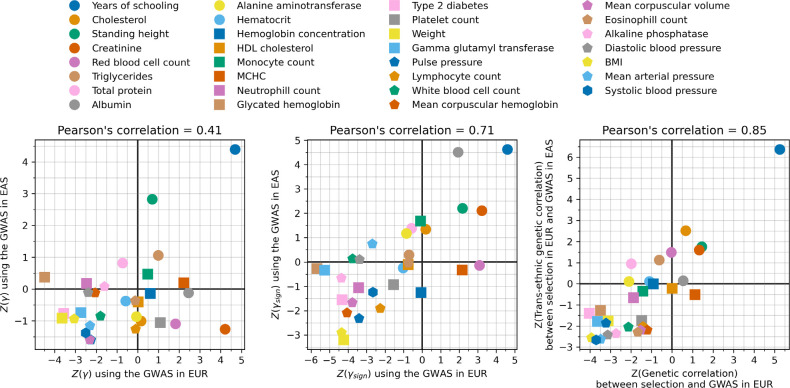 Extended Data Figure 11: