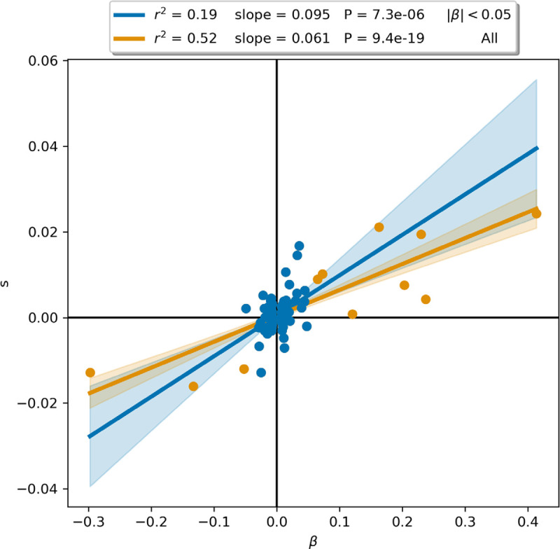 Extended Data Figure 9: