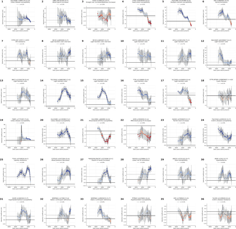 Extended Data Figure 5: