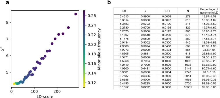 Extended Data Figure 2: