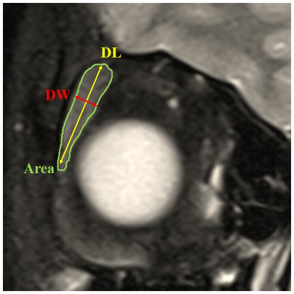 Figure 2.