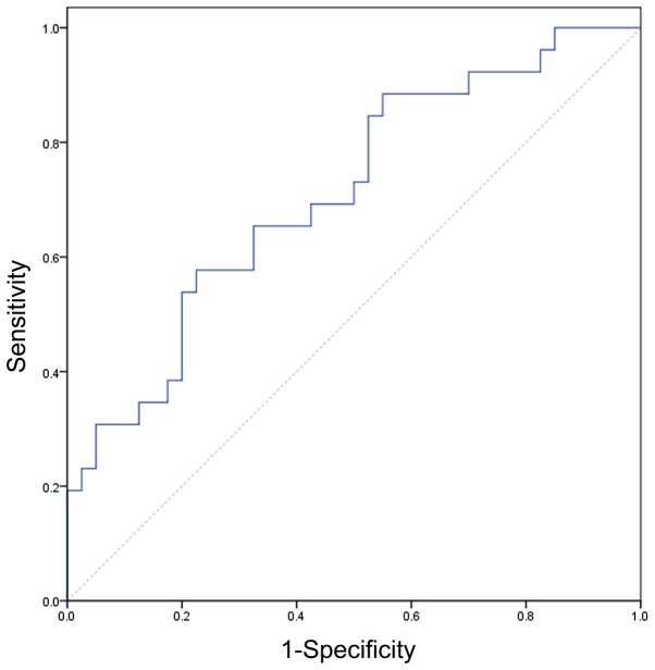 Figure 3.