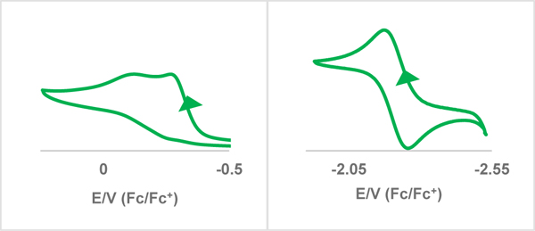 Figure 5: