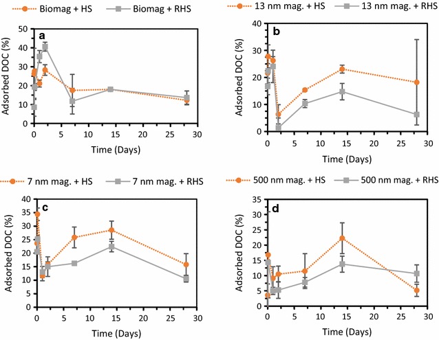 Fig. 4