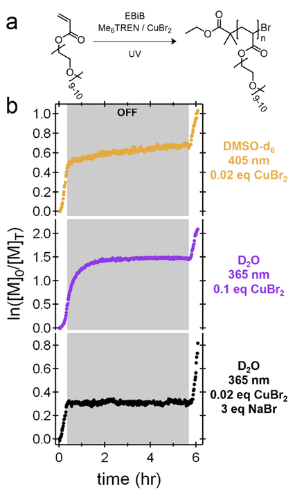 Figure 6: