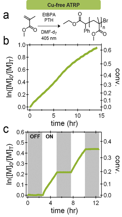 Figure 3: