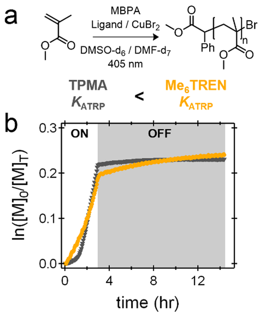 Figure 5: