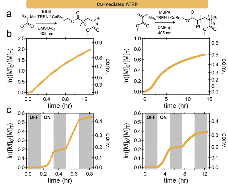 Figure 4: