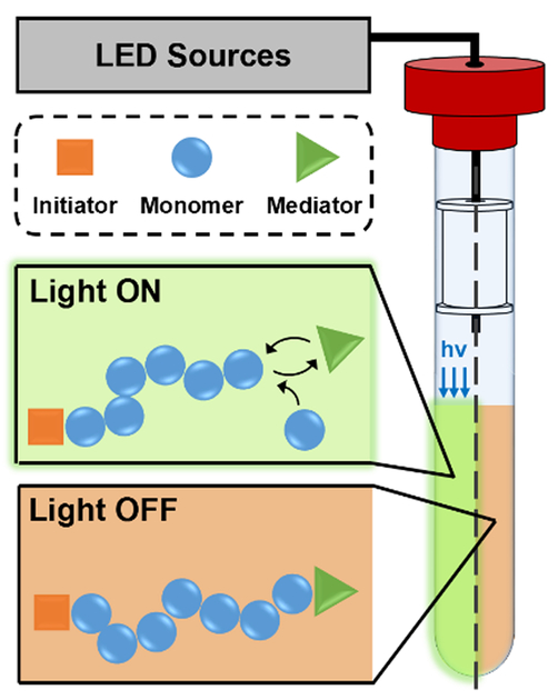 Figure 1: