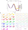 Extended Data Figure 7