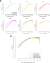 Extended Data Figure 9