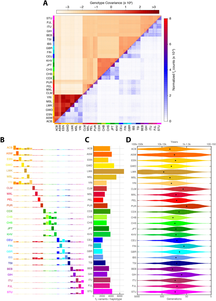 Extended Data Figure 6