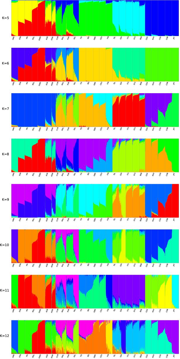 Extended Data Figure 5