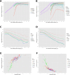 Extended Data Figure 2