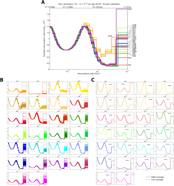 Extended Data Figure 7