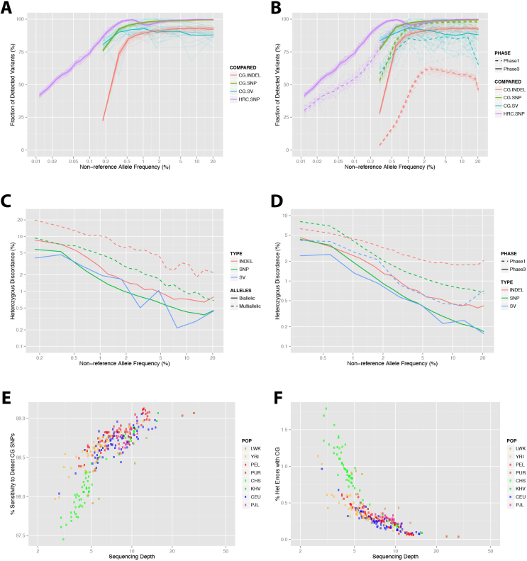 Extended Data Figure 2