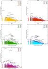 Extended Data Figure 8