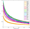 Extended Data Figure 10