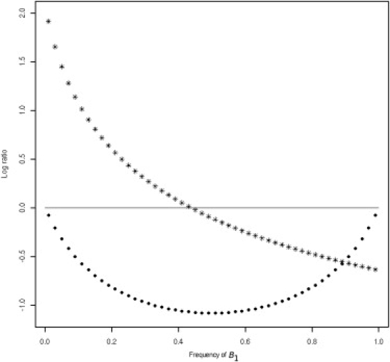 Figure 1