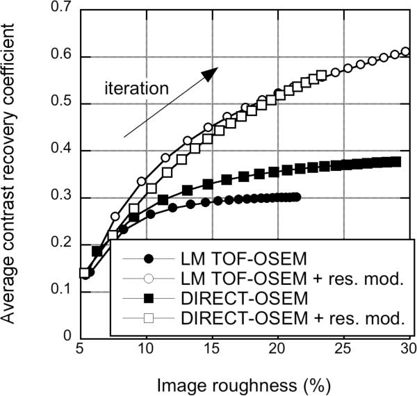 Fig. 13