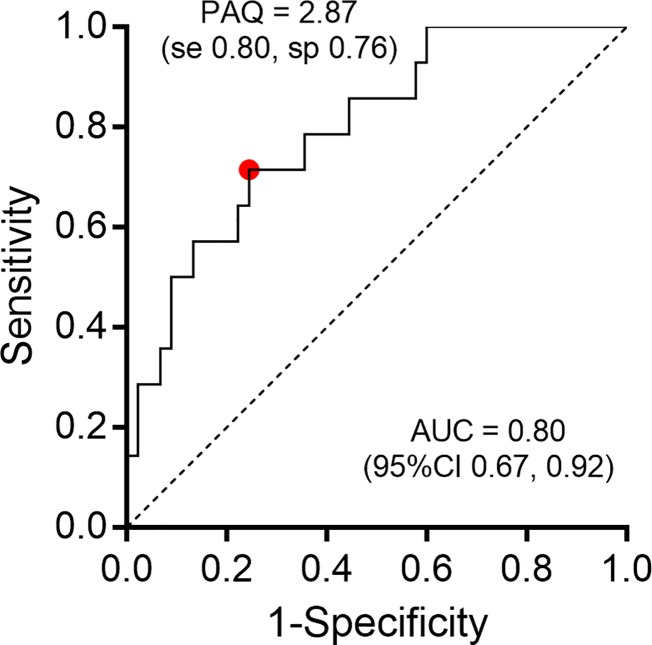 Fig 3