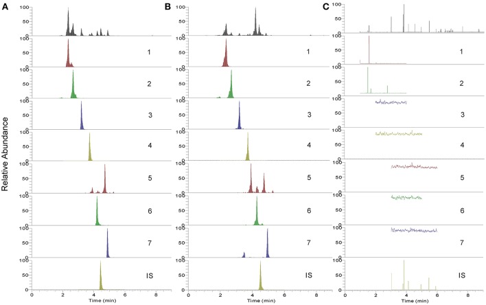 Figure 6