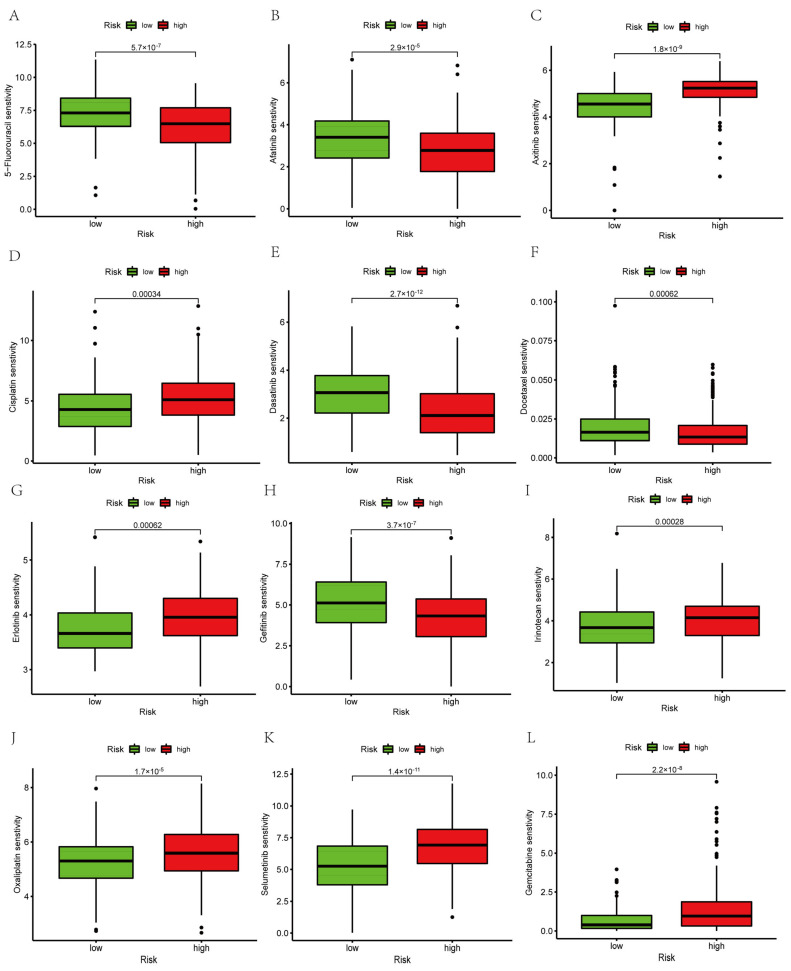 Figure 11