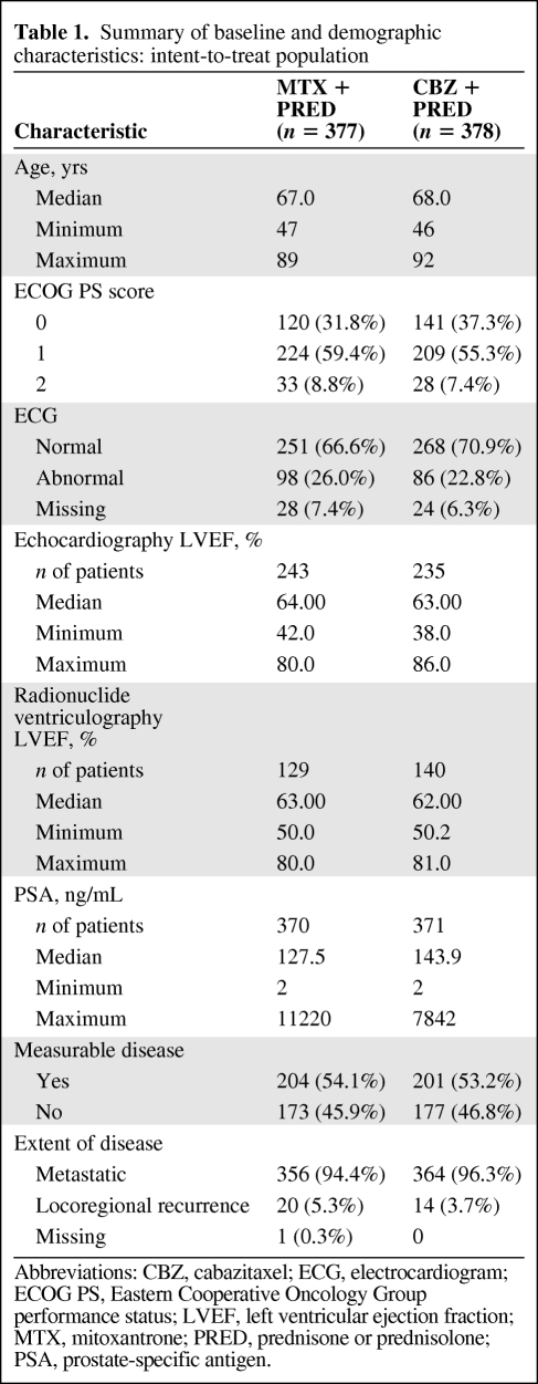 graphic file with name onc00412-1021-t01.jpg