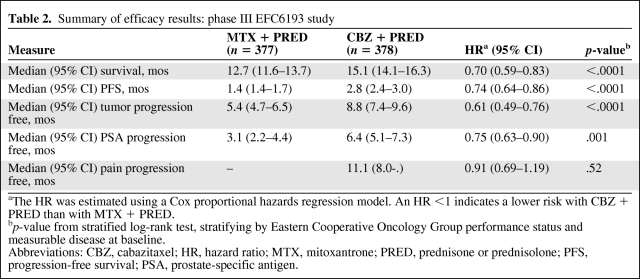 graphic file with name onc00412-1021-t02.jpg