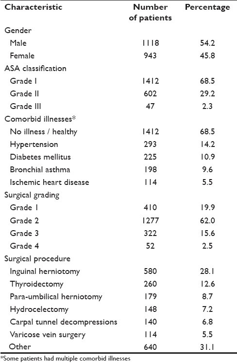 graphic file with name AER-5-28-g001.jpg