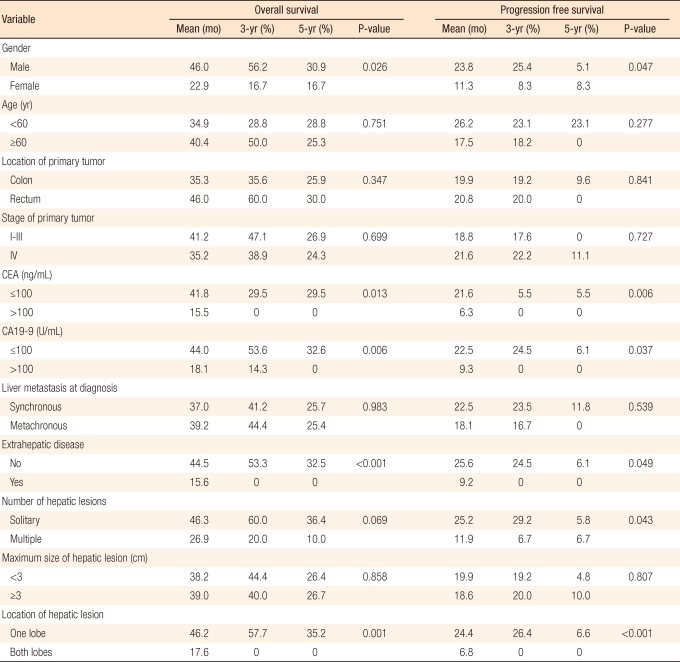 graphic file with name jksc-27-202-i003.jpg