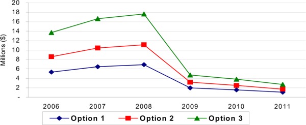 Figure 5: